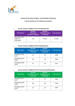 Taux de réussite aux diplômes d'Etat