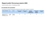 Rapport public 2022 IFE