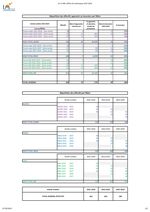 Chiffres et statistiques 2023-2024 (répartition des effectifs et taux de réussite aux diplômes d'état)