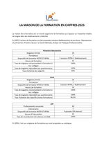 La Maison de la Formation en quelques chiffres