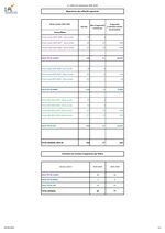 Chiffres 25-26 : répartition des effectifs apprentis & taux de réussite aux diplômes d’Etat