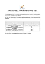 La Maison de la Formation en quelques chiffres